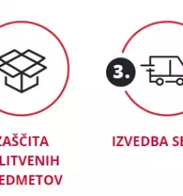 Kombi za selitve