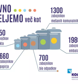 Odvoz odpadkov slovenska bistrica