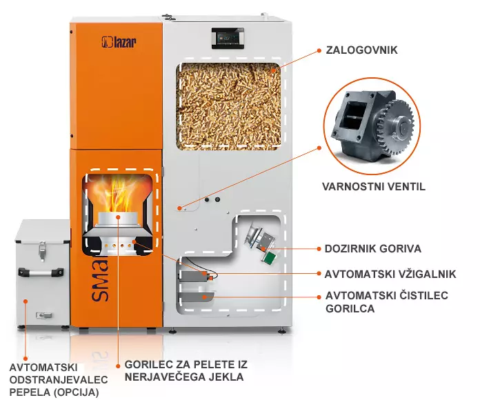 Trgovina za centralno ogrevanje Slovenska Bistrica, Slovenske Konjice