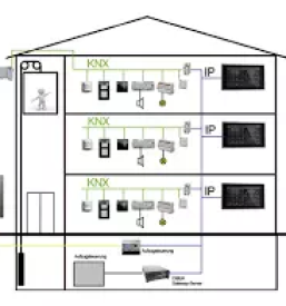 Ugodno projektiranje elektroinštalacij slovenija