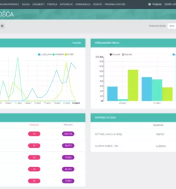Prodaja pos blagajne osrednja slovenija