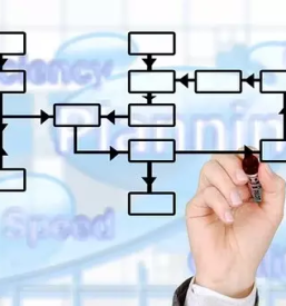 Optimization of processes in companies slovenia