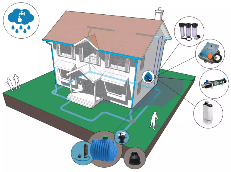 Čistilne naprave in zbiralniki Novo mesto, Slovenija