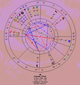 Numeroloska analiza stanja slovenija