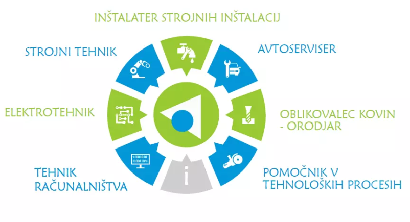 Srednja tehniška in poklicna šola Trbovlje