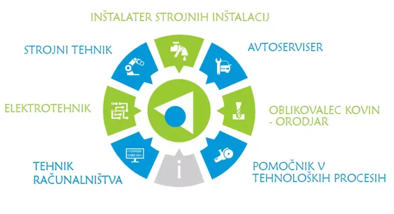 Srednja tehniška in poklicna šola Trbovlje