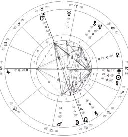 Dober astrolog ljubljana