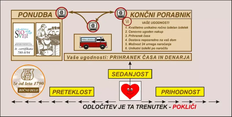 Ugodni ročno izdelani lončeni izdelki Slovenija