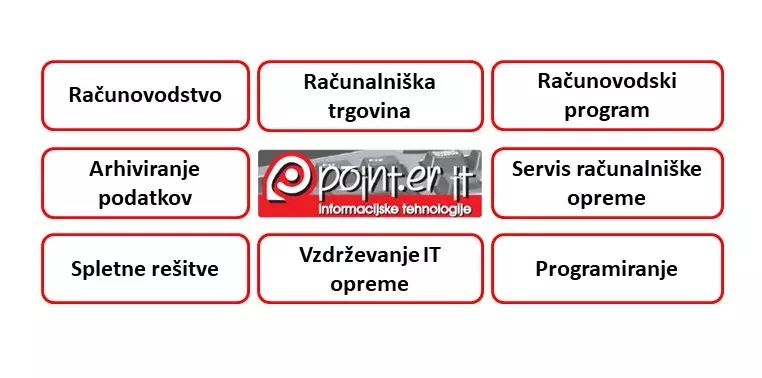 Spletna prodaja kvalitetne računalniške opreme Slovenija