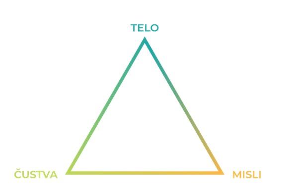 Osebni razvoj, coaching Škofljica
