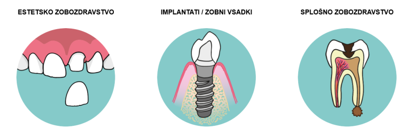 Estetsko zobozdravstvo Gorenjska