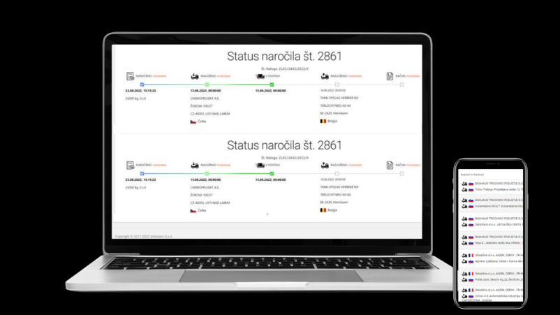 Optimiziranje in upravljanje procesov v vašem podjetju