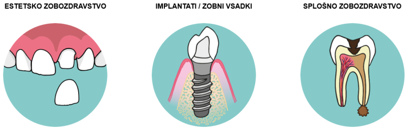 Kvalitetna ustna higiena Kranj
