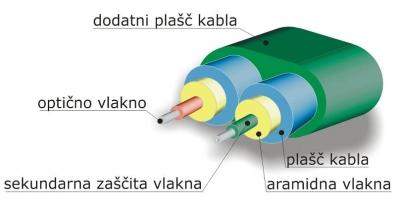 Napeljava optičnih kablov Ljubljana