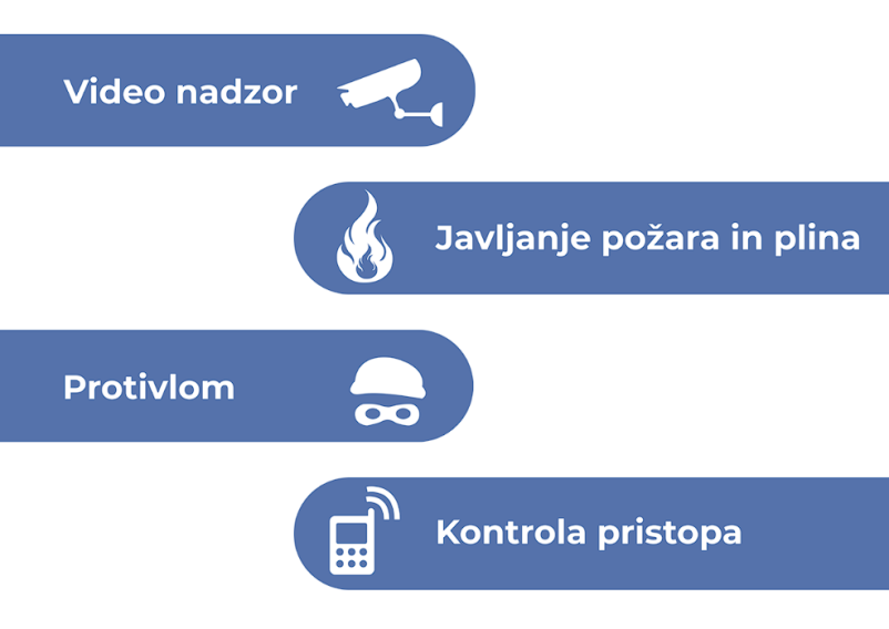 Pravi naslov za tehnično varovanje objektov v Sloveniji