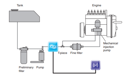 Merjenje pretoka zraka