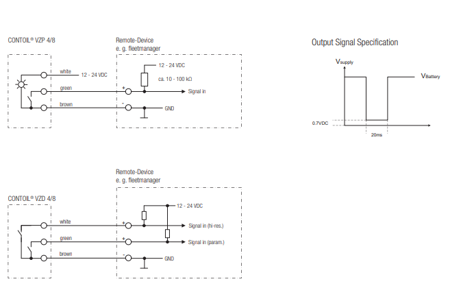 Merjenje pretoka zraka Slovenija