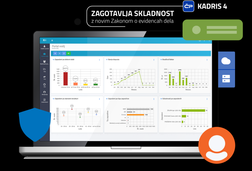 Registracija delovnega časa za podjetja Slovenija