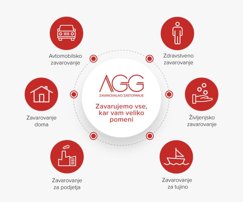 Življenjsko zavarovanje Goriška