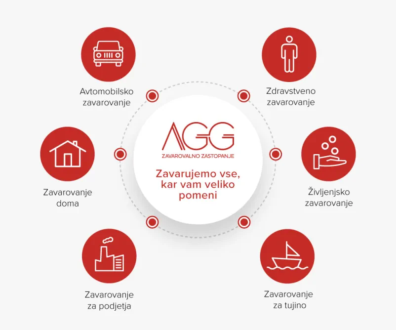 Življenjsko zavarovanje Goriška