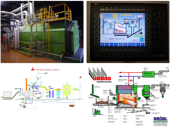 Toplarna Gorenjska regija