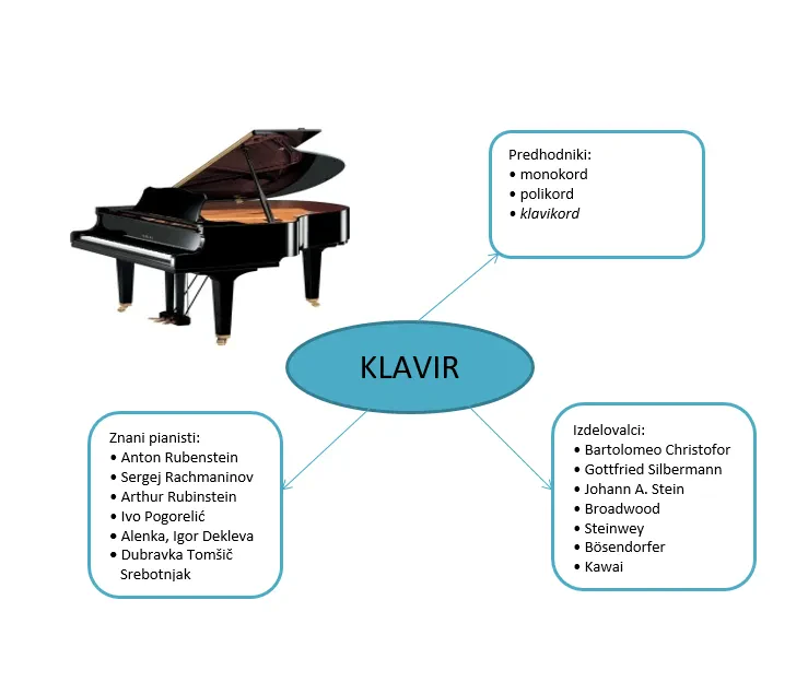 Učenje klavirja Hrastnik