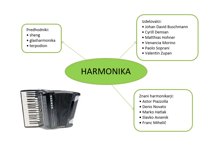 Balet za otroke Zasavje