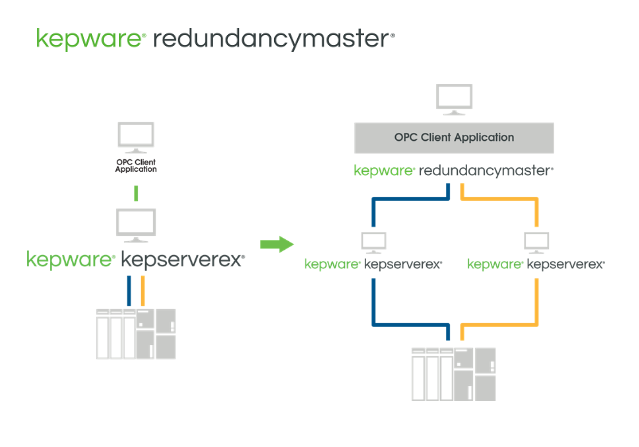 Kepware redundancymaster