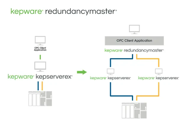 Kepware redundancymaster