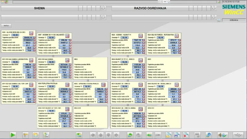 Building management system Slovenia