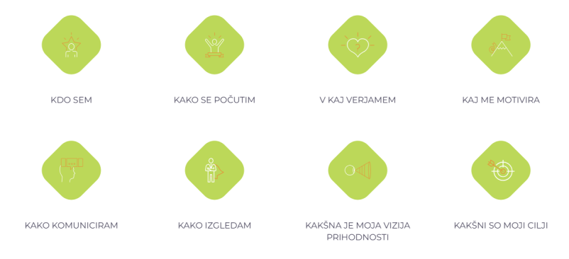 Poslovno svetovanje v Ljubljani