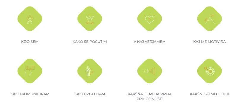 Poslovno svetovanje v Ljubljani