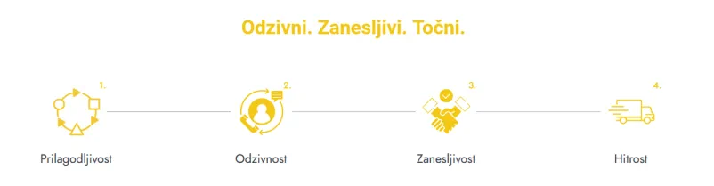 Prevozi tovora v Veliko Britanijo
