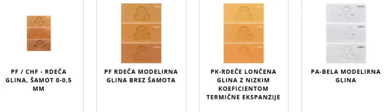 Materiali za keramične izdelke
