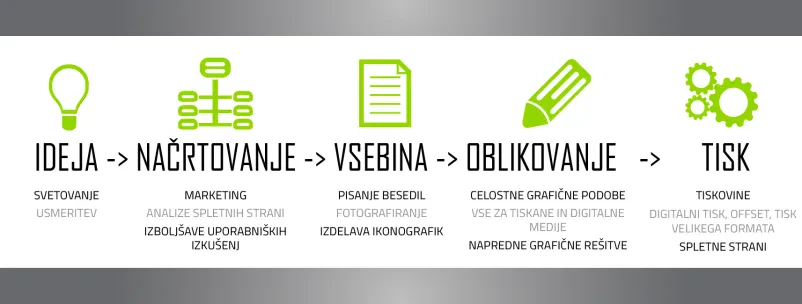 Ugoden tisk letakov Ljubljana z okolico