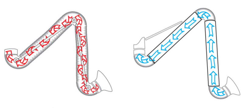 Entwicklung von Absaug- und Filtergeräten für die Industrie Europa