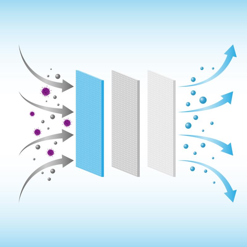 Izdelki za filtracijo zraka cena