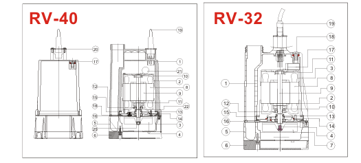 Ugodne potopne črpalke Slovenija