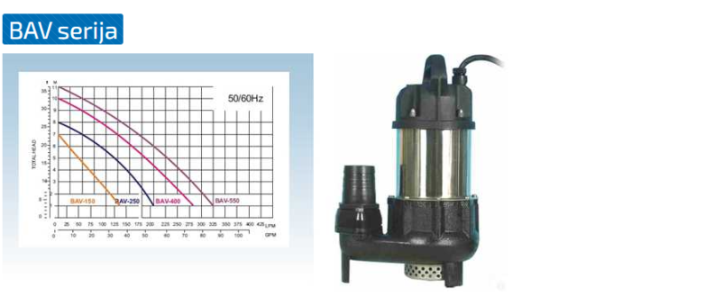 Dobre potopne črpalke Slovenija