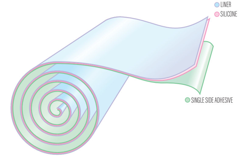 Postopek oslojevanja folij