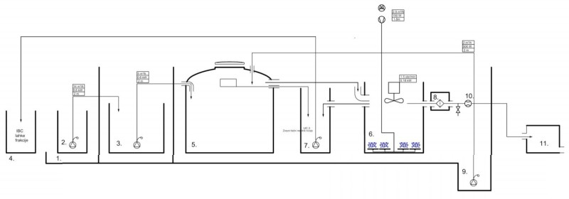 Čstilne naprave Slovenija