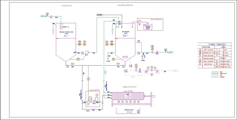 Obdelava odpadne vode