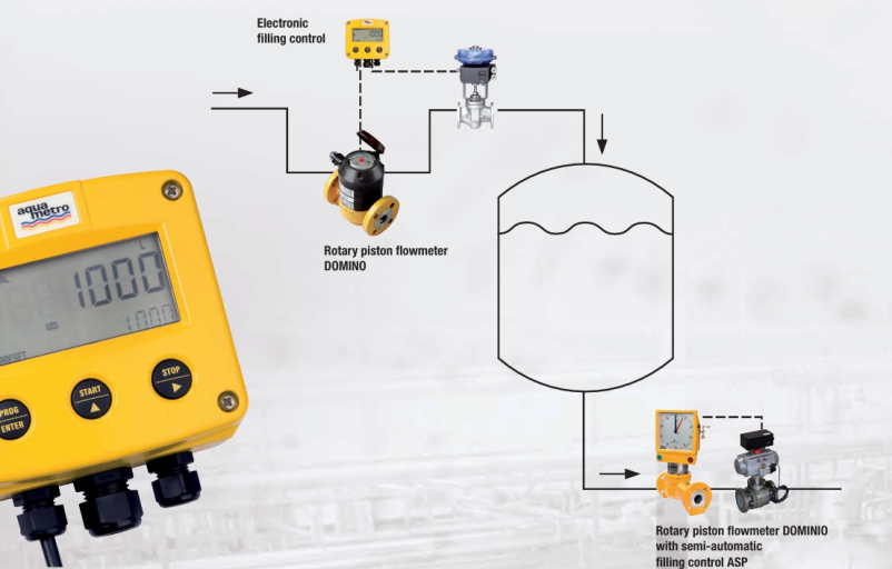 Kvalitetni merilniki pretoka kemičnih tekočin v Sloveniji