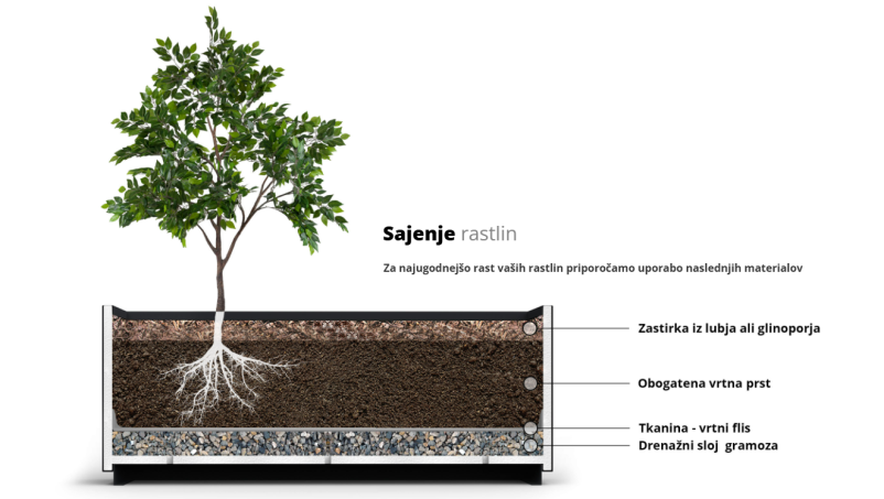 Prodaja kvalitetnih korit za cvetlice Novo mesto