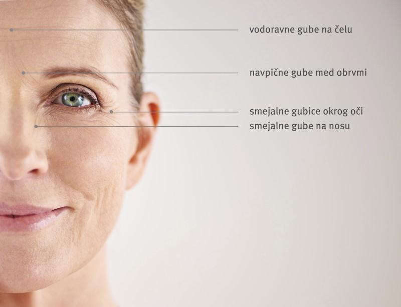 Lepotna medicina Kranj, Gorenjska