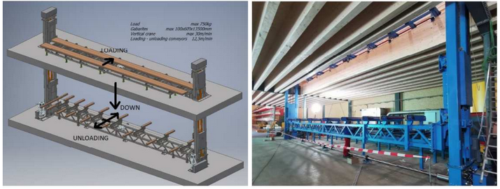 Long-term cooperation in the EU