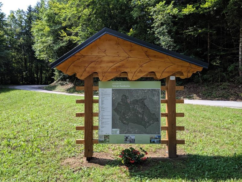 Prodaja kart Slovenija