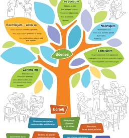 Vpis v vrtec Križevci