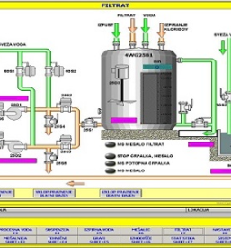 Montaža strojegradnje Slovenija