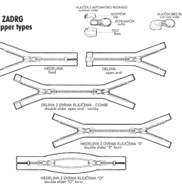kvalitetne zadrge Slovenija